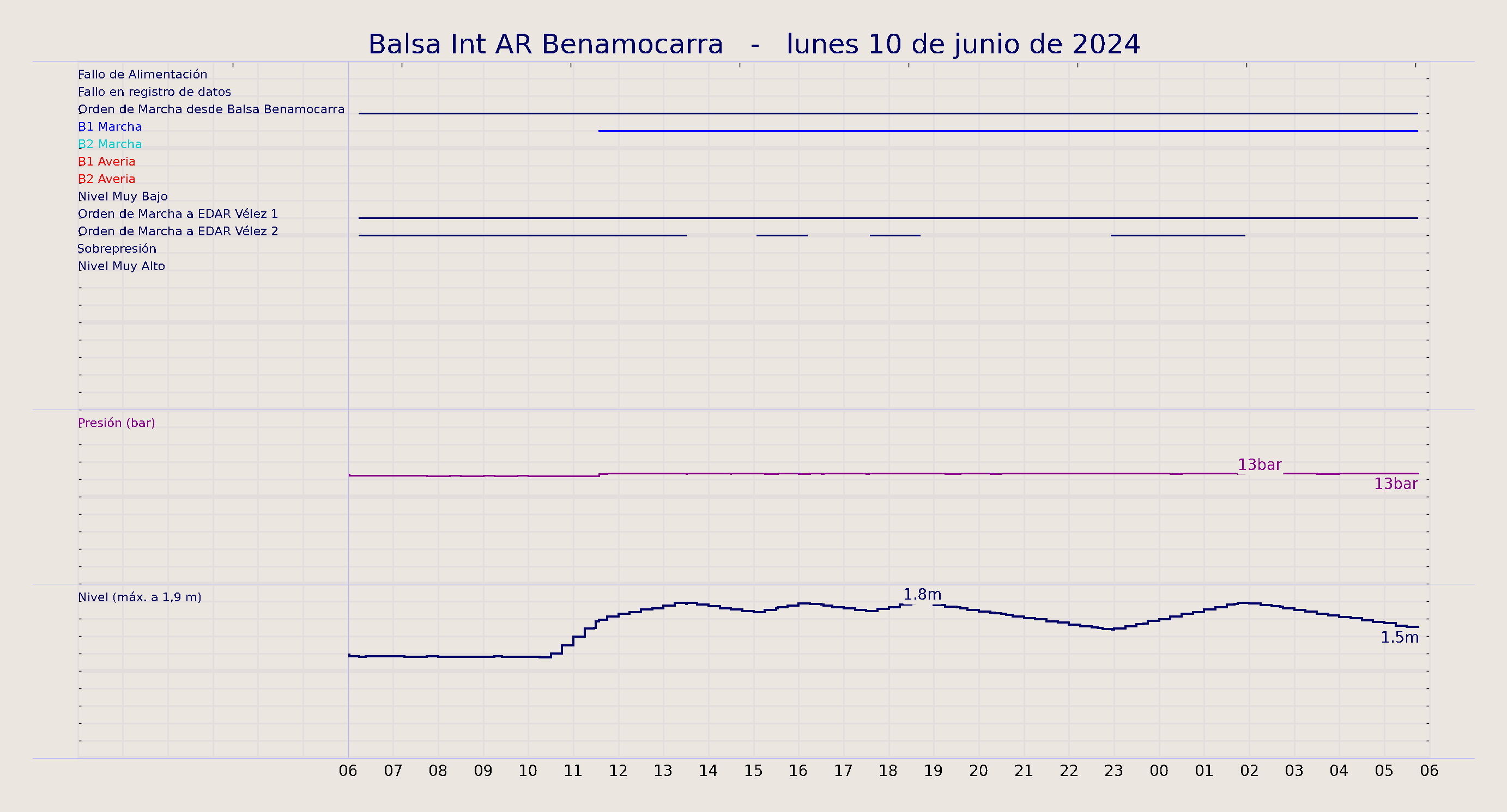 ../../imagenes/vid/2024/Balsa Int AR Benamocarra/2024-06-10 Balsa Int AR Benamocarra.png